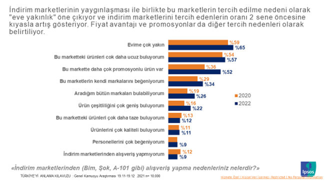 Artık kalite değil ucuzluk önemli: Hayat pahalılığı satın alma alışkanlığını da değiştirdi - Resim : 1