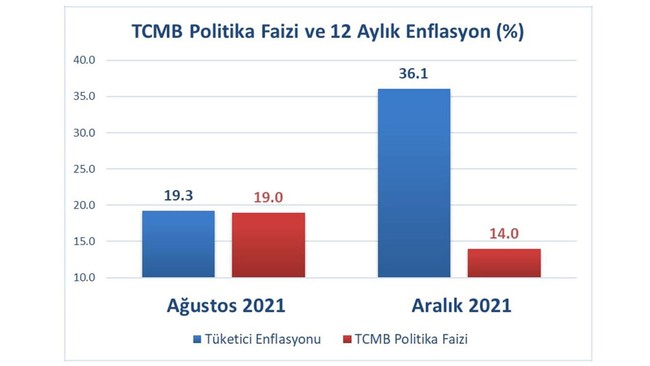 Evren Devrim Zelyut: Erdoğan'dan dolara ikinci operasyon geliyor - Resim : 1