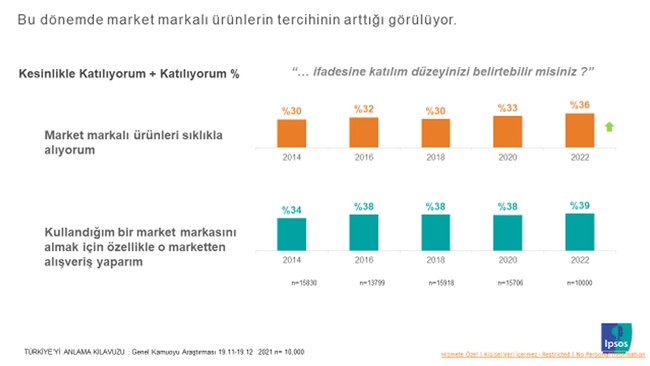 Artık kalite değil ucuzluk önemli: Hayat pahalılığı satın alma alışkanlığını da değiştirdi - Resim : 2