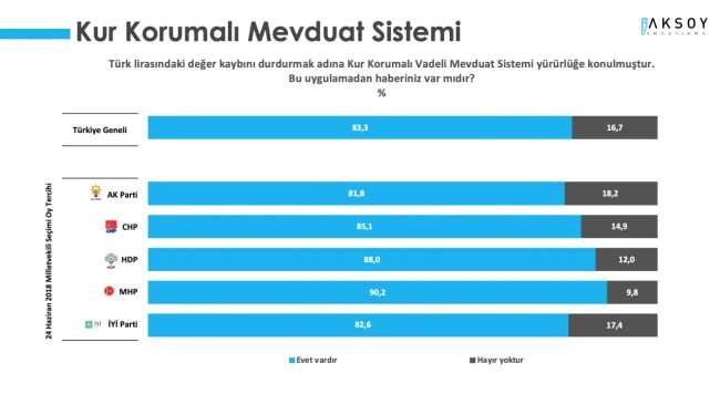 Kur korumalı mevduat sistemine güven yok: 100 bin liram olsa dolar alırım - Resim : 1
