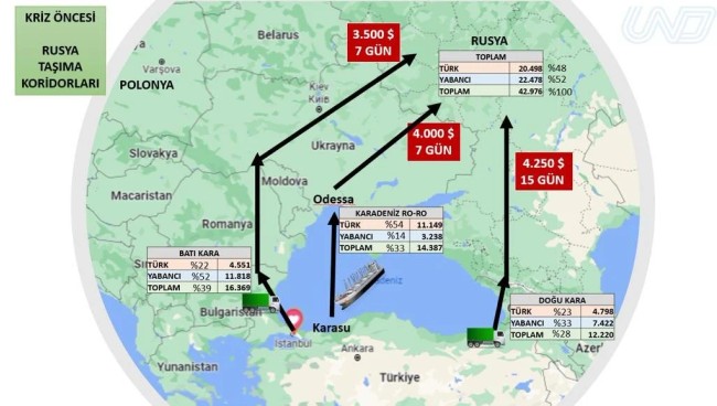 Bu da taşımacılık krizi: 1500 TIR gitmek, 7 bin TIR dönmek için 45 gündür bekliyor - Resim : 1