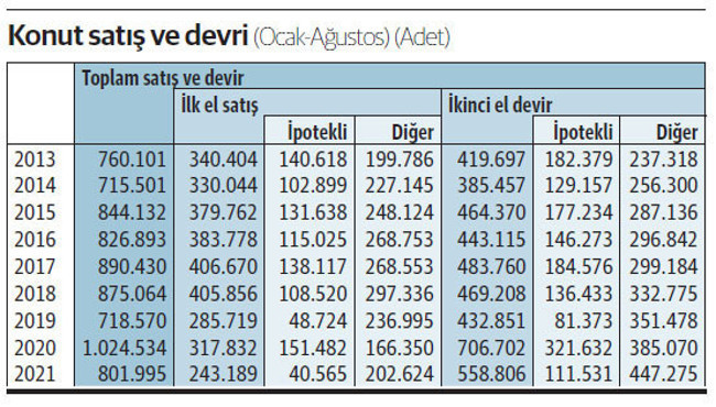 Alaattin Aktaş: Konut satışları en kötü seviyede, kriz daha da derinleşecek - Resim : 1