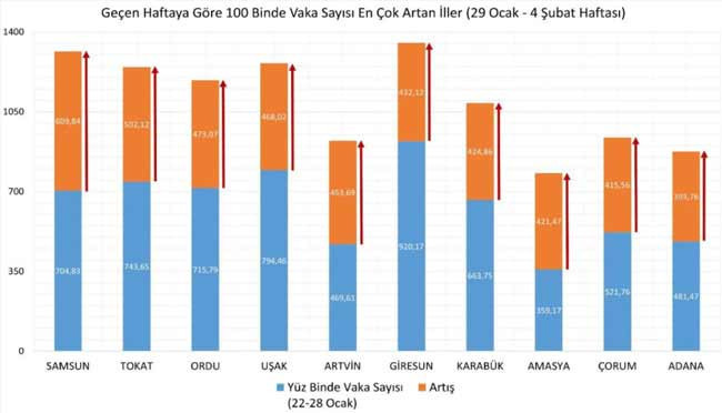 Vaka görünme oranı en çok artan iller açıklandı - Resim : 1