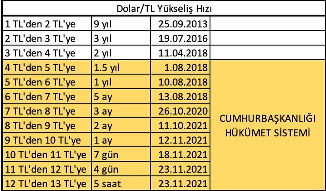 Ekonomist Oğuz Demir uyardı: Önümüzdeki üç ayda enflasyon daha da hızlanacak - Resim : 1