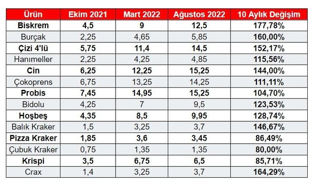 Erdoğan'ın Tarım Kredi marketinde poz verdiği reyonda fiyatlar uçtu - Resim : 1