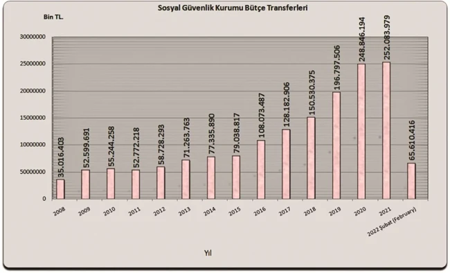Kasadaki kara tablo ortaya çıktı: Emeklilere 'müjde' açıklaması neden gelmedi? - Resim : 1