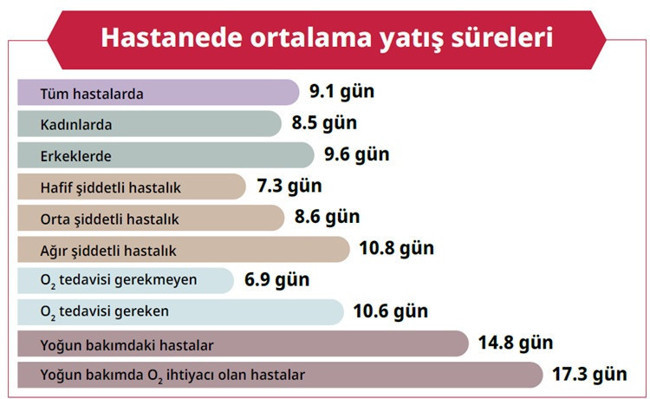 Cerrahpaşa ve Başkent üniversitelerinden çarpıcı rapor: Covid-19'un tıbbi maliyeti 3.7 milyar TL - Resim : 3