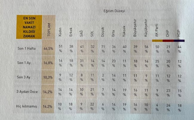 Değerler ve Tutumlar Araştırması: Çoğu Kürt kendisini 'merkezde' konumlandırıyor - Resim : 2