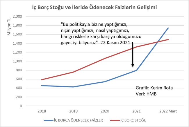 Bu borcu kim ödeyecek?: 1 trilyon liralık skandal faiz faturası - Resim : 1