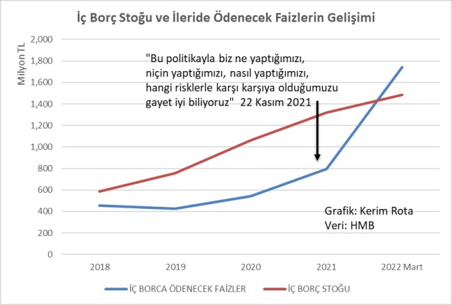 Bu borcu kim ödeyecek?: 1 trilyon liralık skandal faiz faturası - Resim : 1