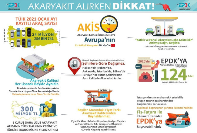 EPDK'dan akaryakıt açıklaması: Markayı değil ucuz olanı tercih edin - Resim : 1