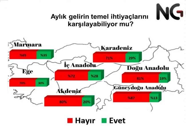 Geçim şartları araştırması: Aylık geliriyle temel ihtiyaçlarını karşılayamayanların oranı yüzde 80'i aştı - Resim : 4