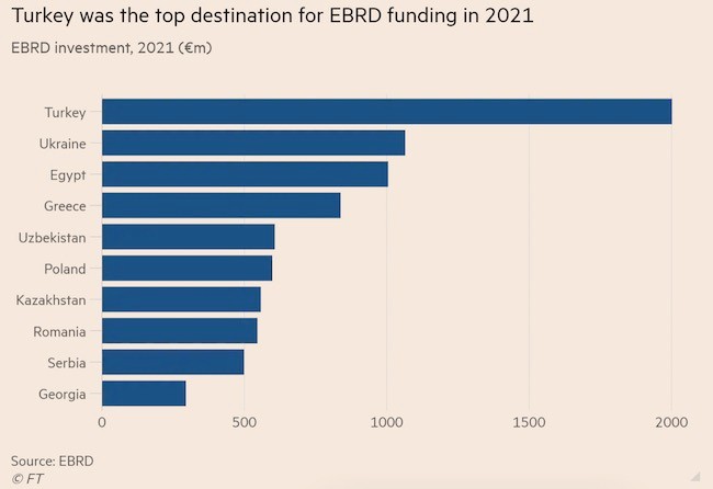 Saray’da ağırlanan EBRD, KÖİ projelerine özel yatırım kamuflajıyla milyarlar aktardı - Resim : 1