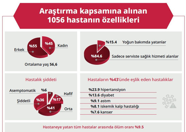 Cerrahpaşa ve Başkent üniversitelerinden çarpıcı rapor: Covid-19'un tıbbi maliyeti 3.7 milyar TL - Resim : 4