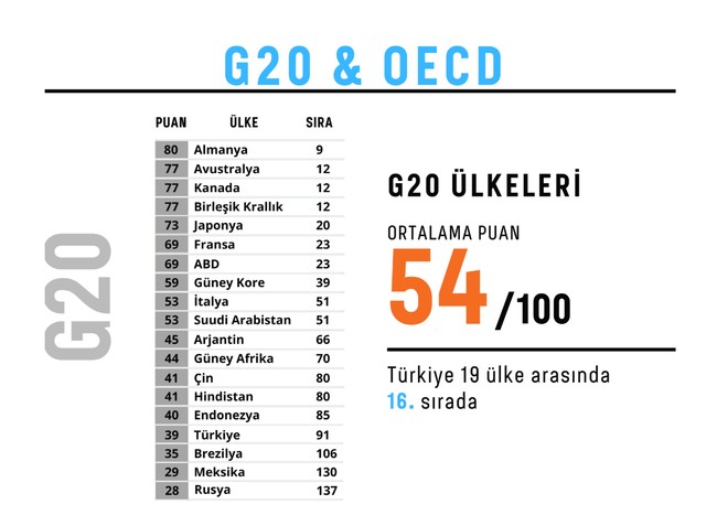 Yolsuzluk Algı Endeksi: Türkiye 2 puan geriledi - Resim : 2