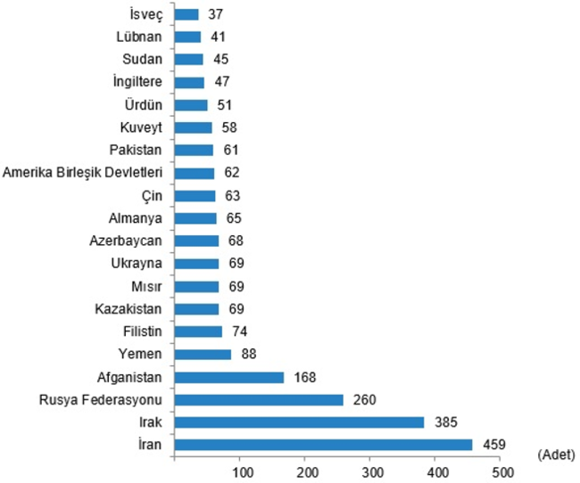 Konut satışlarında düşüş sürüyor: Ocak ayında yüzde 38 oranında gerileme - Resim : 7