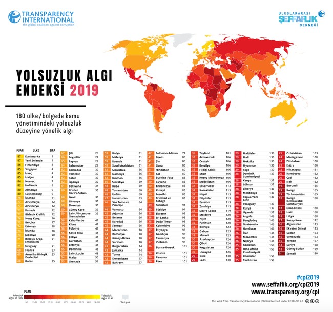 Yolsuzluk Algı Endeksi: Türkiye 2 puan geriledi - Resim : 4