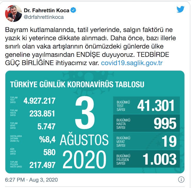 Türkiye'de Coronavirus tablosu: 995 yeni vaka tespit edildi - Resim : 1