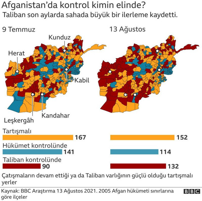 Fehim Taştekin: Taliban, Türkiye'yle uzlaşır mı? - Resim : 1