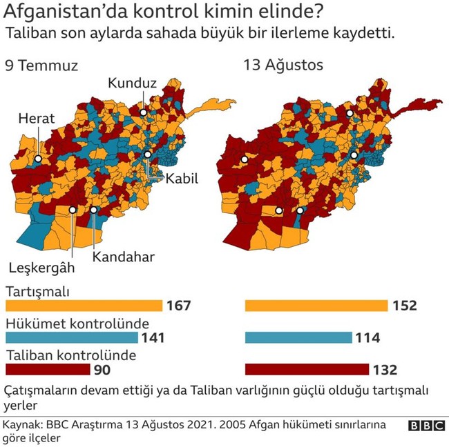 Fehim Taştekin: Taliban, Türkiye'yle uzlaşır mı? - Resim : 1