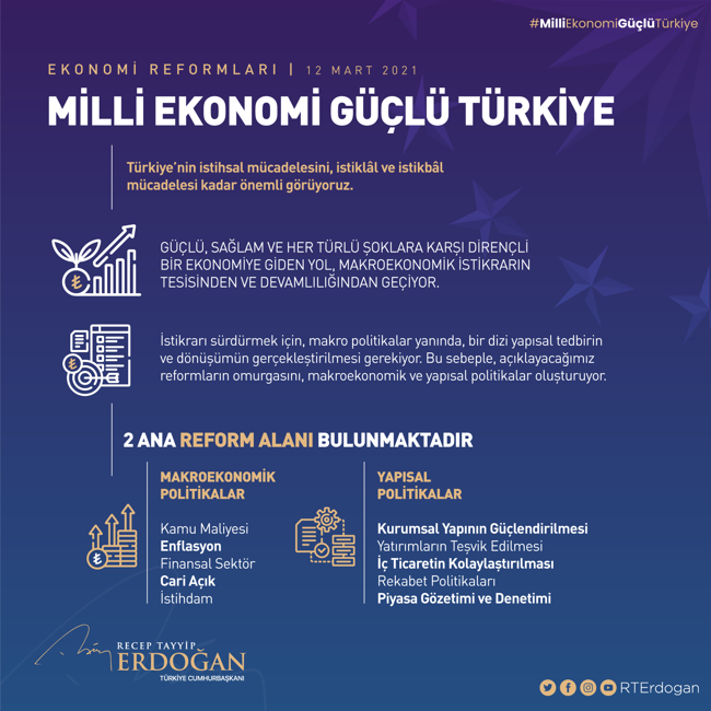 Erdoğan, Ekonomi Reform Paketi'ni açıkladı, mali disiplin vurgusu yaptı - Resim : 1