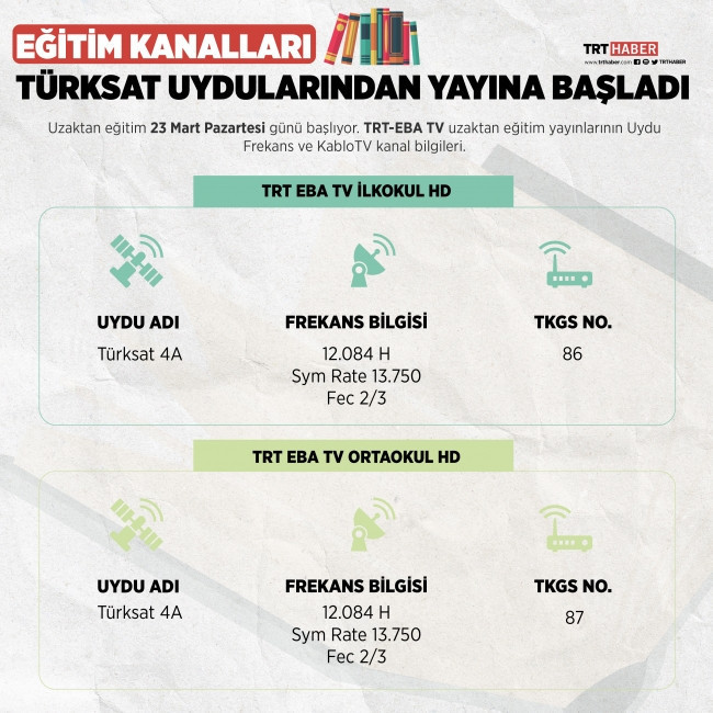 Korona eğitim sistemini değiştirdi: Uzaktan eğitim yarın başlıyor - Resim : 1