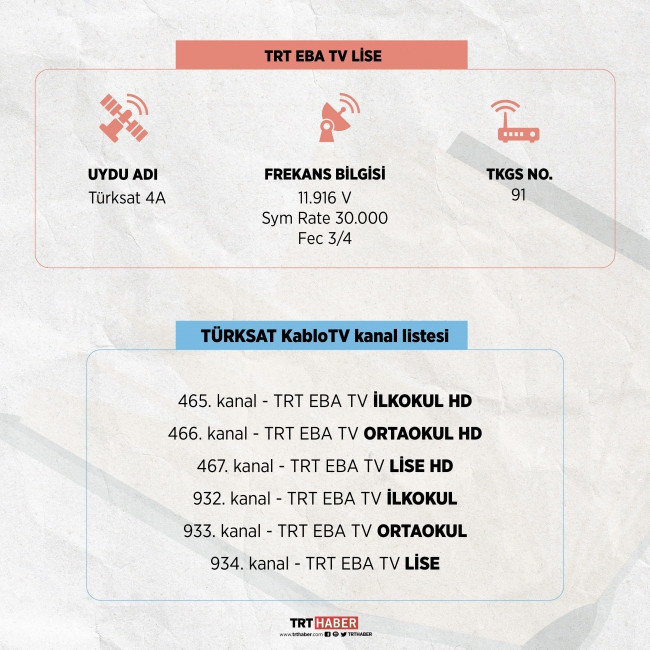 Korona eğitim sistemini değiştirdi: Uzaktan eğitim yarın başlıyor - Resim : 3
