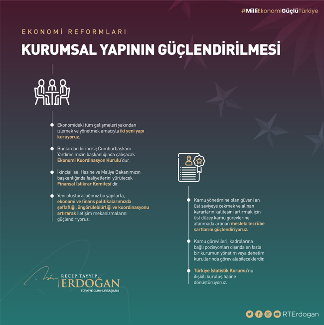Erdoğan, Ekonomi Reform Paketi'ni açıkladı, mali disiplin vurgusu yaptı - Resim : 6