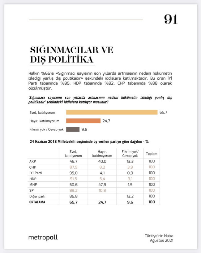 Halka göre sığınmacıların artmasının nedeni 'hükümetin yanlış dış politikası' - Resim : 1