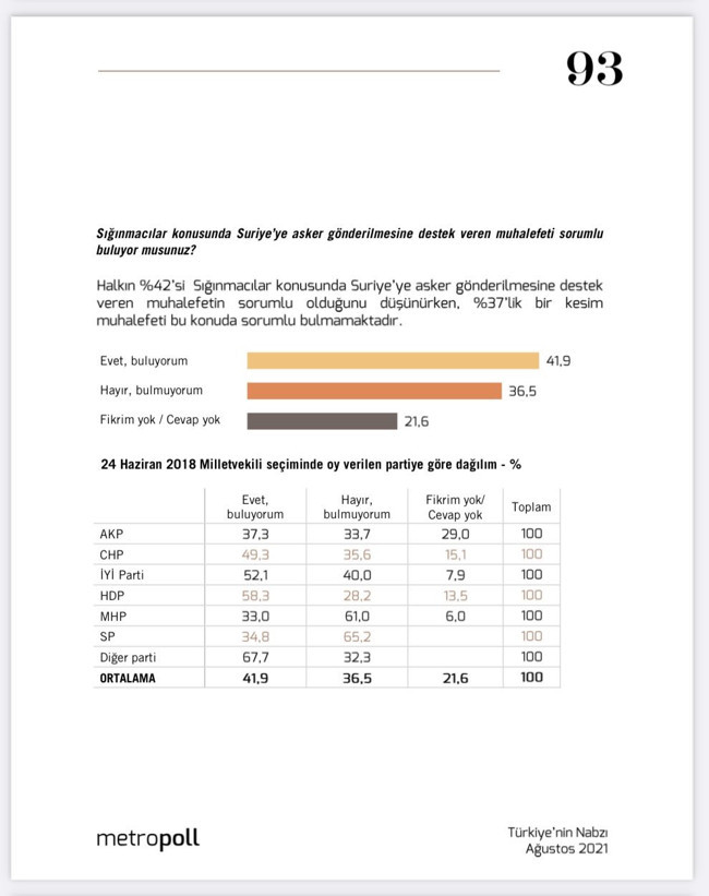 Halka göre sığınmacıların artmasının nedeni 'hükümetin yanlış dış politikası' - Resim : 2