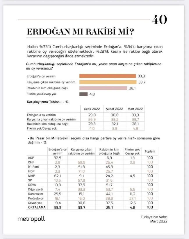 MetroPoll anketi: Erdoğan'ın durumu rakibine bağlı - Resim : 1