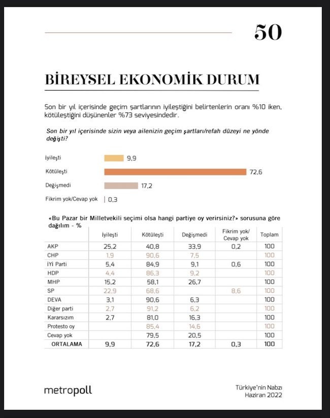 MetroPOLL'ün anketi: AKP'li seçmenin yüzde 26'sı kararsız - Resim : 2