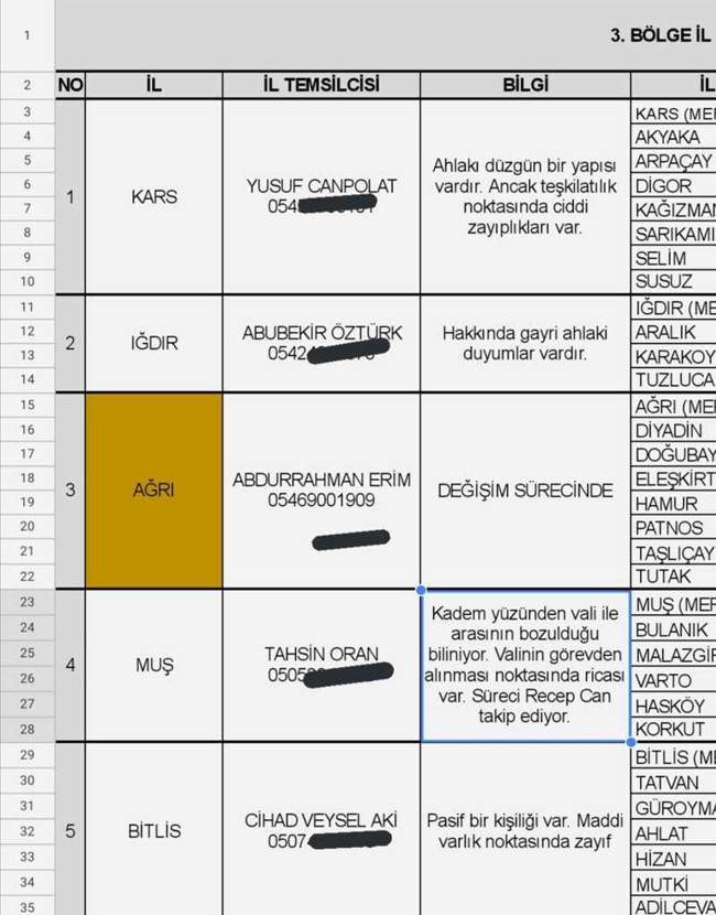 TÜGVA İl Temsilcisi, sorun yaşadığı valiyi görevden aldırmak istemiş - Resim : 1