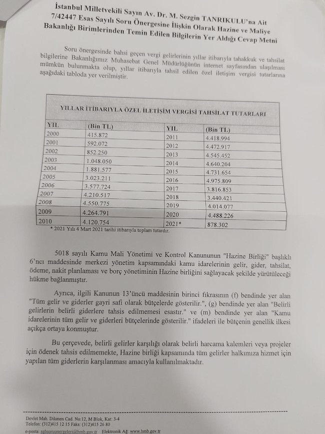 Bakan Elvan açıkladı: 20 yılda toplam 73 milyar TL Özel İletişim Vergisi toplandı - Resim : 1