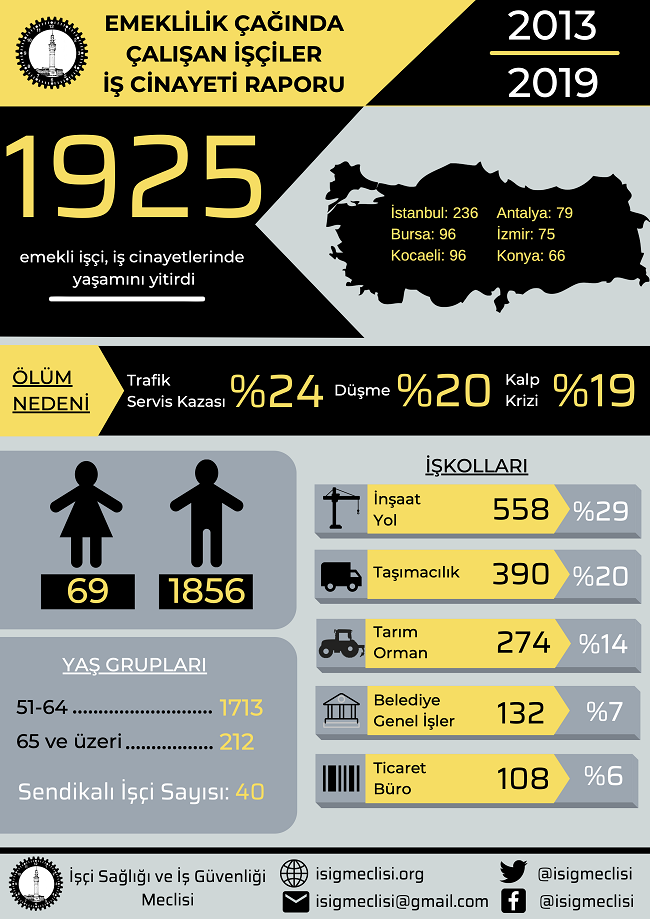 İSİG Meclisi: Yaşamak için çalışmıyoruz, çalışmak için yaşıyoruz adeta! - Resim : 2