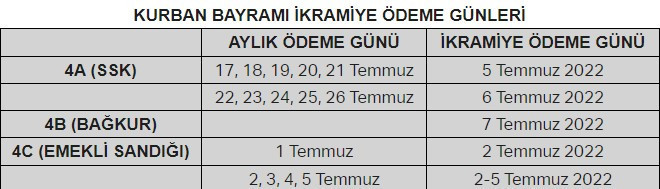 Emekli ikramiyeleri 2-7 Temmuz'da yatırılacak - Resim : 1