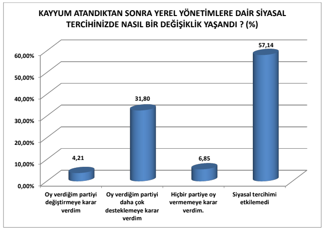 10 kentte araştırma: Seçmenlerin yüzde 70.9'u kayyımlara karşı çıkıyor - Resim : 3