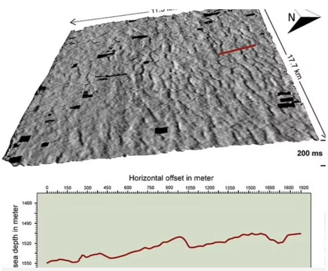 Dinozorları yok eden asteroidin oluşturduğu tsunaminin dalgaları, 66 milyon yıl sonra ilk kez gözlemlendi - Resim : 2