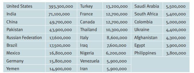 Türkiye, 'şeffafllık'ta 33'üncü sıraya geriledi; şiddet pandemi döneminde de artarak devam etti - Resim : 3