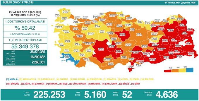 Covid-19 nedeniyle son 24 saatte 52 kişi hayatını kaybetti - Resim : 1