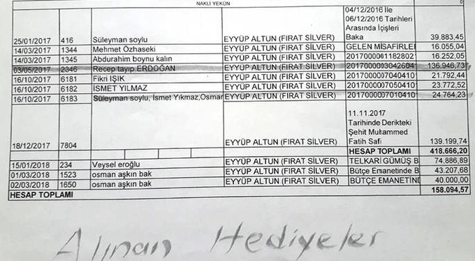Özhaseki: Hediye almadım - Resim : 1