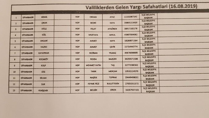 'İlçe belediyelerine kayyım atama hazırlığı yapılıyor' - Resim : 1
