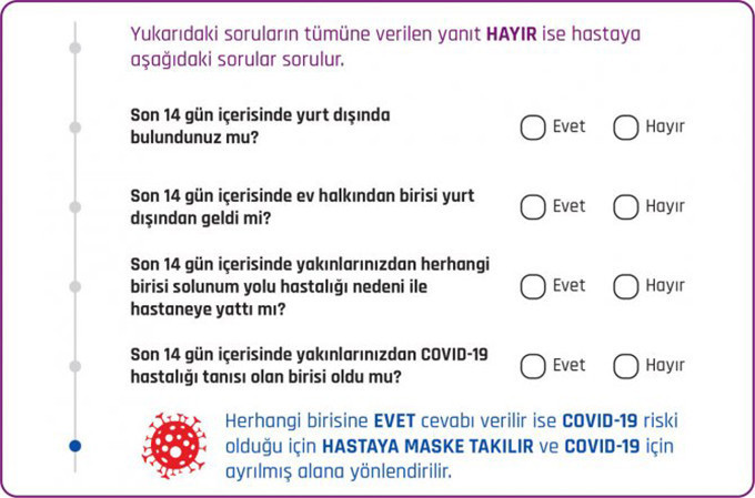 Sağlık Bakanlığı koronavirüs testi kriterini değiştirdi - Resim : 2