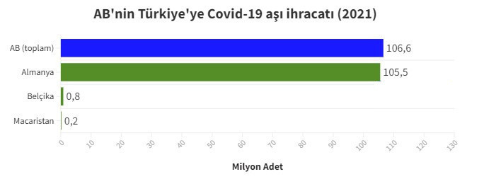 Türkiye, AB'den aldığı aşılara ne kadar ödedi? - Resim : 4