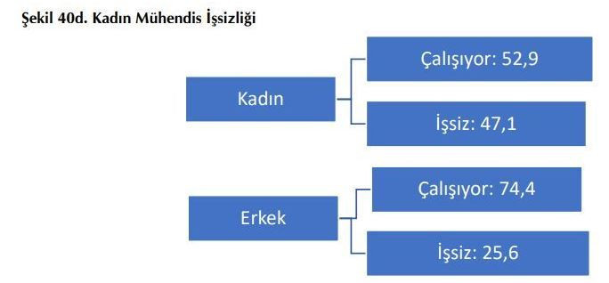 İnşaat Mühendisleri Gerçeği: Her 10 mühendisten 3’ü asgari ücretin altında kayıt dışı çalıştırılıyor - Resim : 3