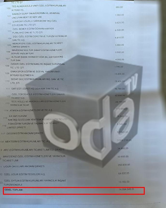Bir 'Ruhsar Pekcan' iddiası daha: Bakanın kardeşi okullara 25 milyondan fazla satış yaptı - Resim : 3