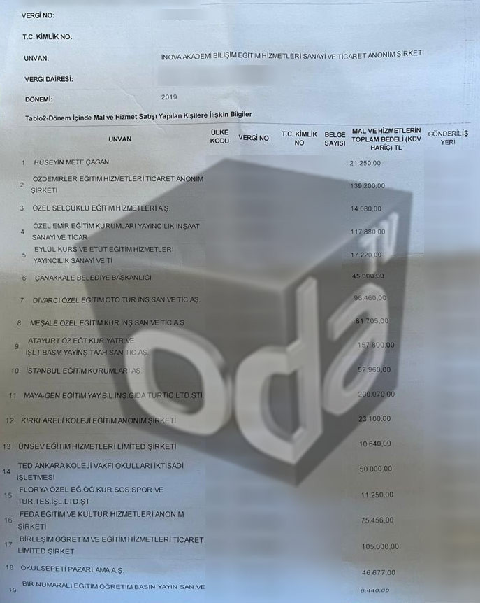 Bir 'Ruhsar Pekcan' iddiası daha: Bakanın kardeşi okullara 25 milyondan fazla satış yaptı - Resim : 1