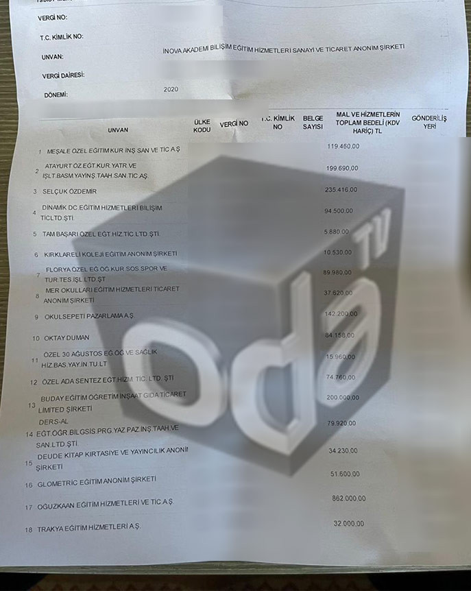 Bir 'Ruhsar Pekcan' iddiası daha: Bakanın kardeşi okullara 25 milyondan fazla satış yaptı - Resim : 2