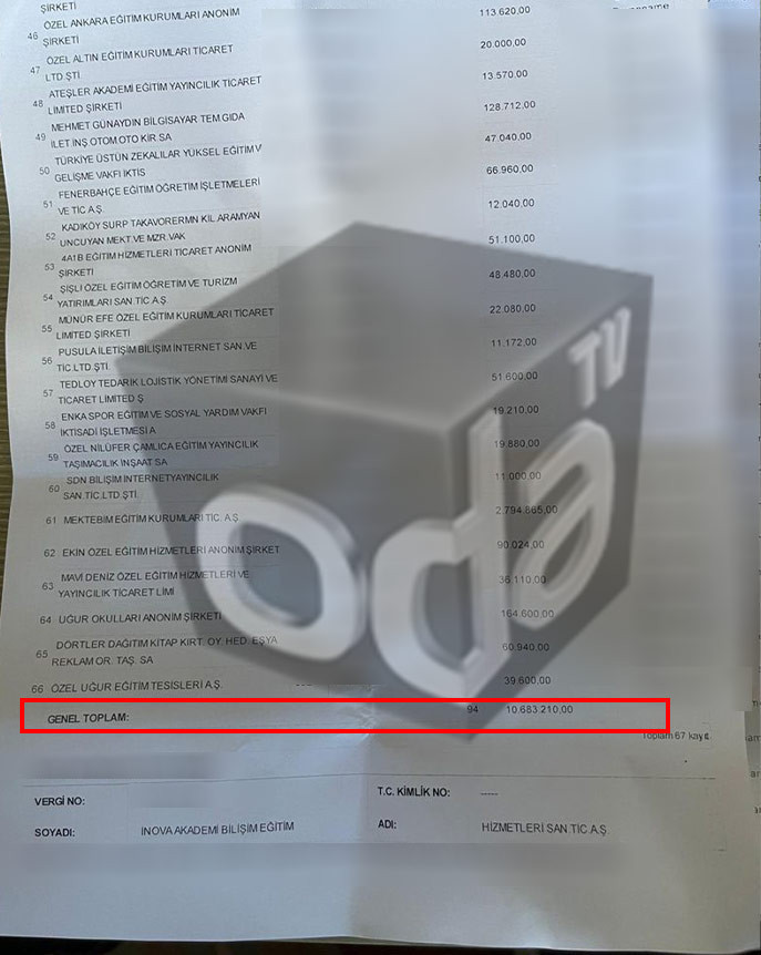 Bir 'Ruhsar Pekcan' iddiası daha: Bakanın kardeşi okullara 25 milyondan fazla satış yaptı - Resim : 4