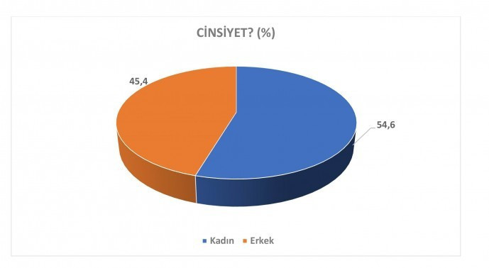Anket: Cumhur İttifakı erirken, muhalefet yükselişte - Resim : 1